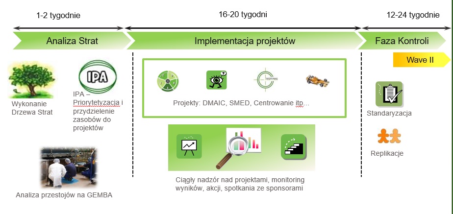 10.systematyczne-dazenie-do-doskonalosci