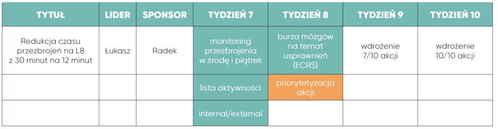 12.systematyczne-dazenie-do-doskonalosci