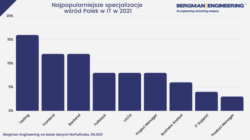 3.odsetek-kobiet-w-zawodach-inzynierskich-rosnie.