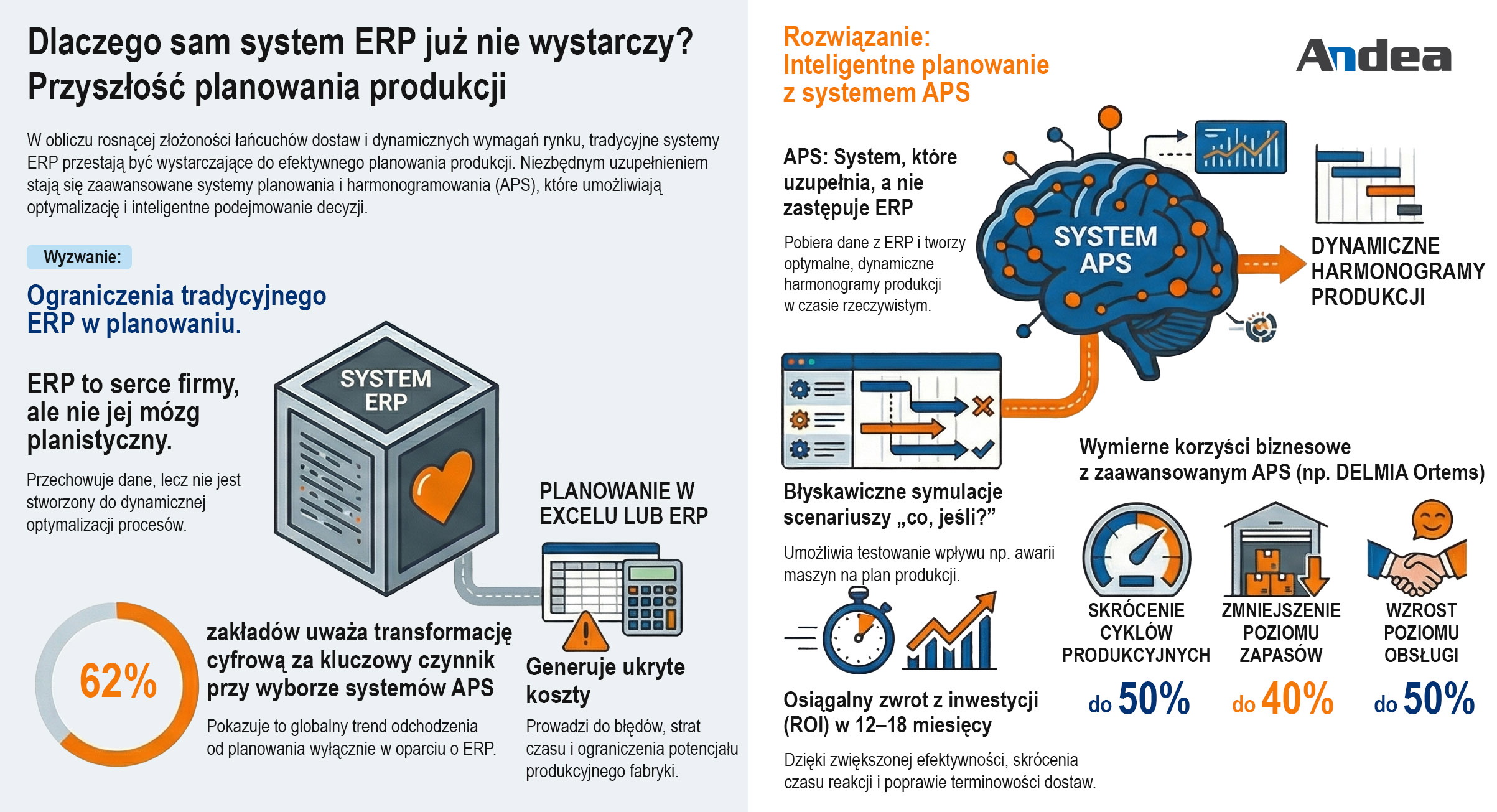 Dlaczego system ERP już nie wystarczy? Przyszłość planowania produkcji to APS